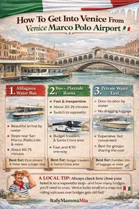 Looking for a flight to Venice or Verona? Our guide is essential reading before you book a thing. From anywhere in Europe or the USA we have your best options.