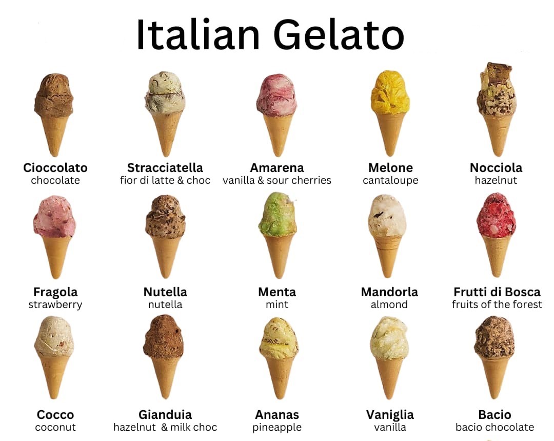 The Most Popular Gelato Flavors in Italy You Must Try
