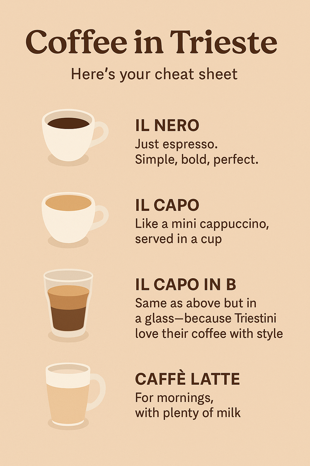 Coffee types in Trieste