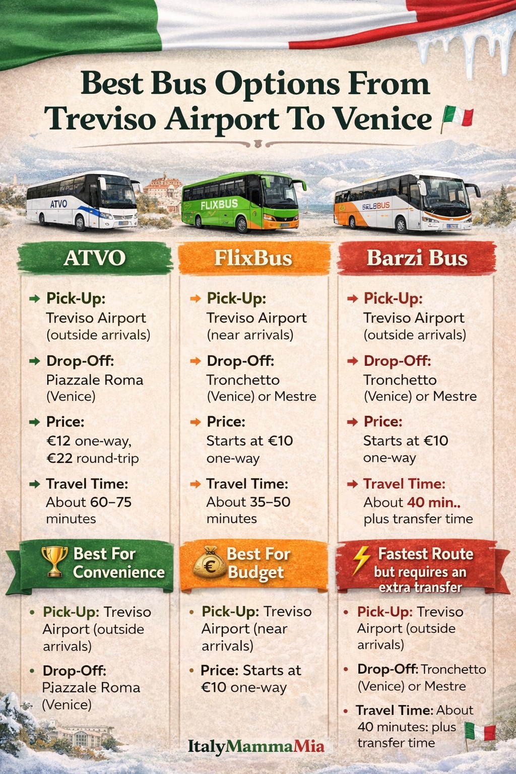 Bus transfer options to Venice