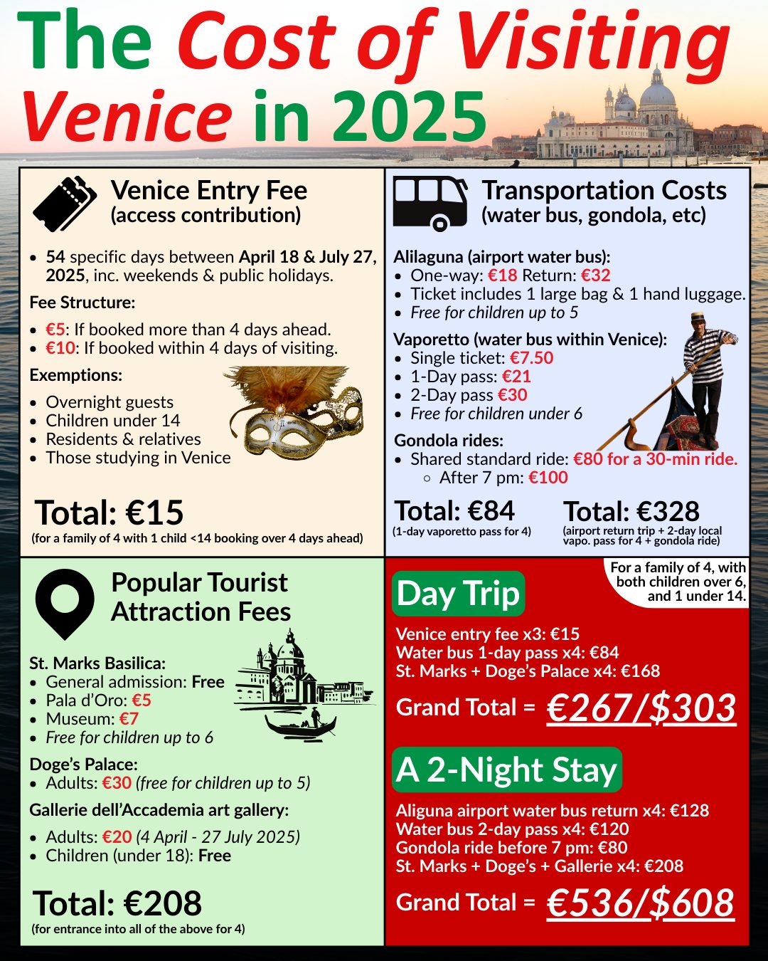 Venice cost of visit